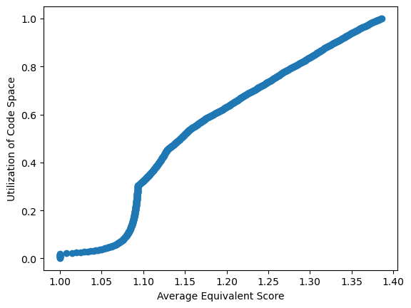 速度当量等效空间利用率